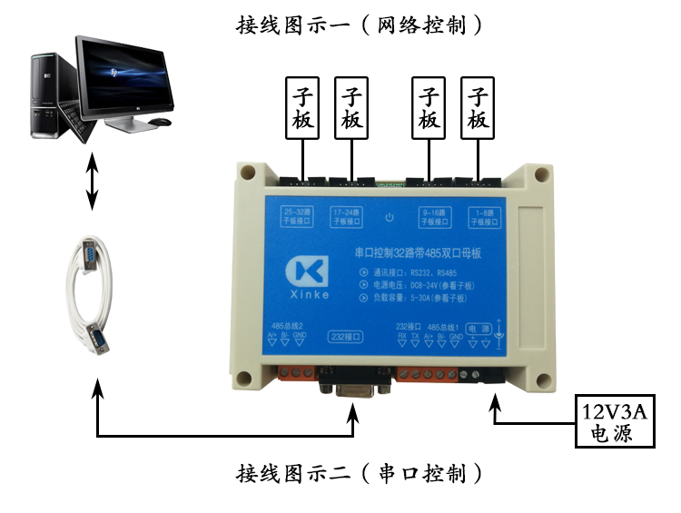 串口32路母板 接線圖示 無標(biāo)題.jpg